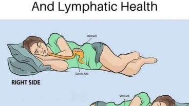 HT6. The Benefits of Sleeping on the Left Side for Brain, Stomach, and Glympathic Health